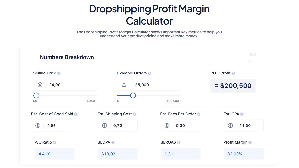 dropshio io profit margin calculator