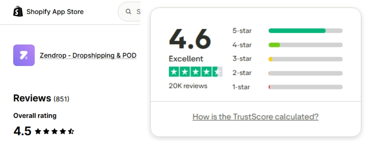 zendrop-reviews-rating-trustpilot-shopify-app-store zendrop reviews rating trustpilot shopify app store